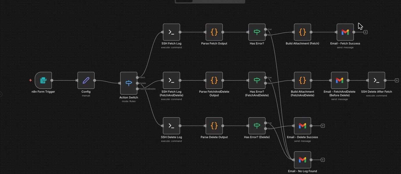 Server Log Manager v2.1