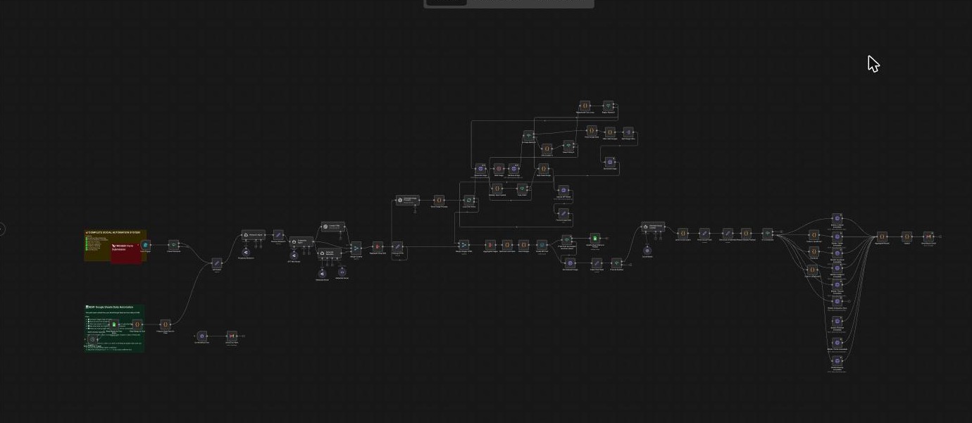 Complete Social Automation System