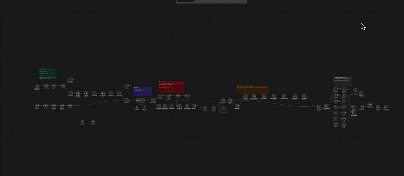 Unified Multi-Client Social Posting